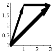 Plot Vector