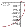 Space Curve