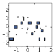 Agglomerated Plot