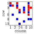 Plot Sparse Matrix