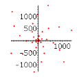 Point Plot