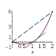 Mean Value Theorem