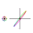 Plot Linear Transform