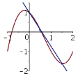 Plot Secant Line