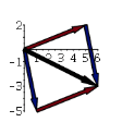 Plot Vector Sum