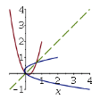 Plot y=x reflection