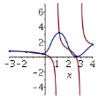 Point Interpolation