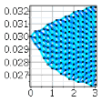 Tree Plot