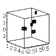 Agglomerated Plot