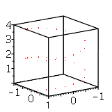 Plot 3-D Point