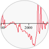 Kramers-Kronig Analysis of Spectral Data