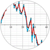 Introduction to Statistics with Maple