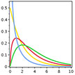 Chi-Square Distribution