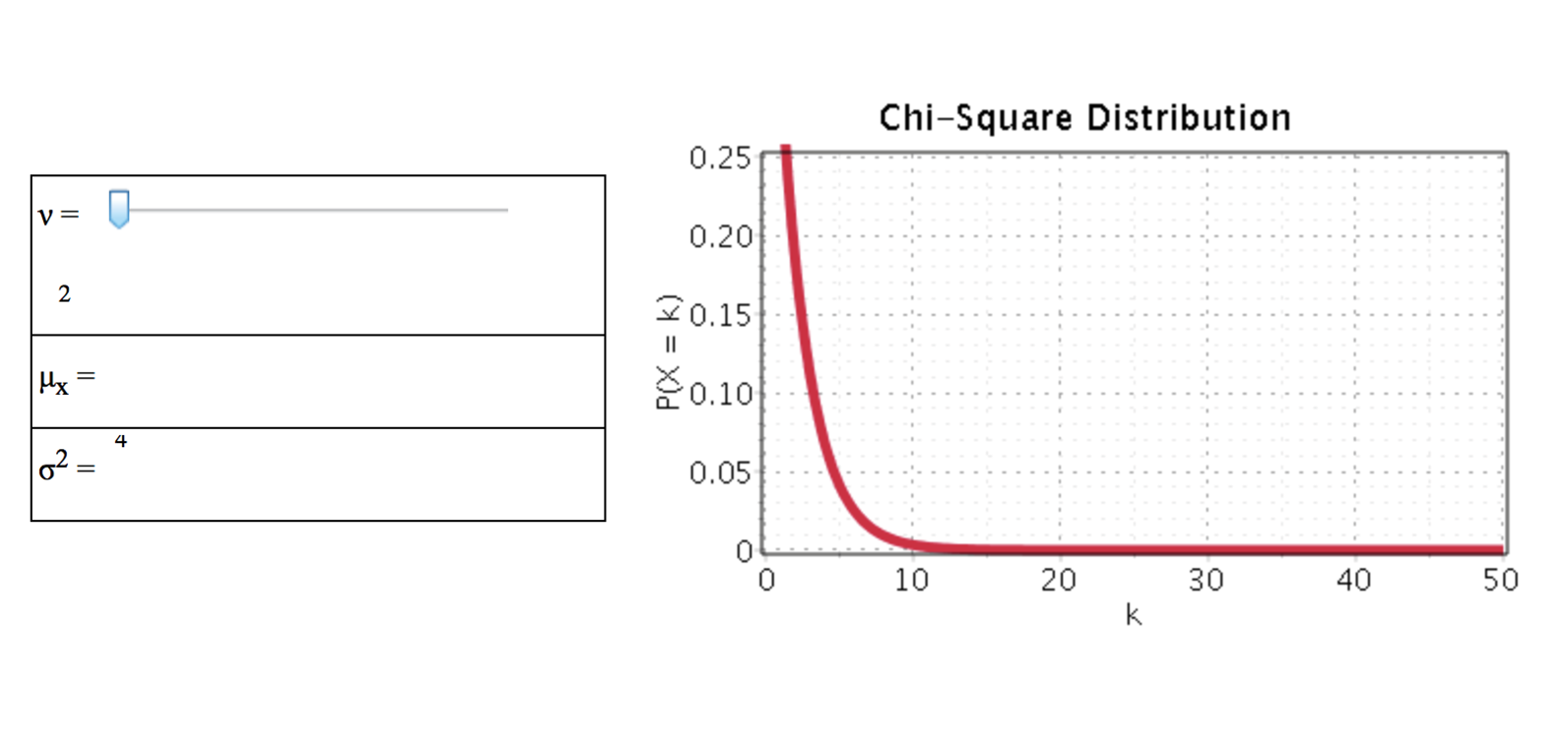 Chi-Square Distribution