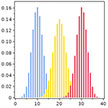 Hypergeometric 
Distribution