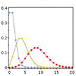 Poisson Distribution