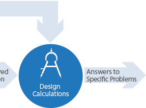 Design Calculations