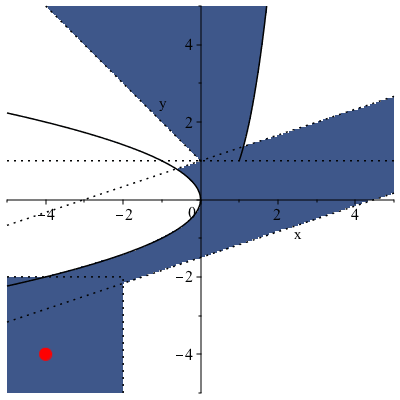 Plot_2d