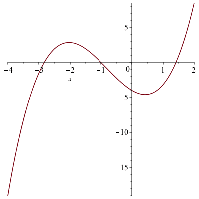 Plot_2d