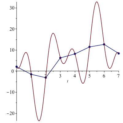 Plot_2d