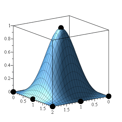 Plot_2d