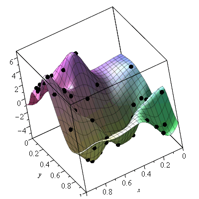 Plot_2d