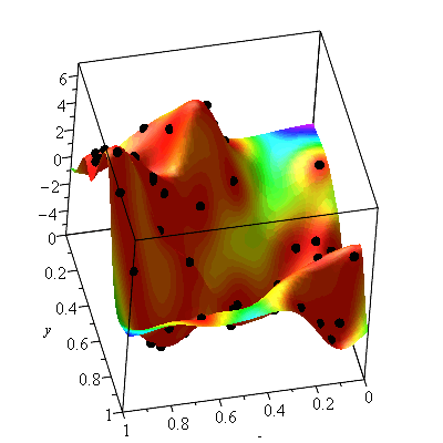 Plot_2d