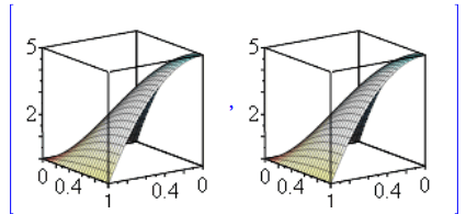 [INTERFACE_PLOT3D(GRID(0. .. 1., 0. .. 1., Array(1..49, 1..49, {(1, 1) = .0, (1, 2) = 0.20615474597998933e-1, (1, 3) = 0.40798196725302105e-1, (1, 4) = 0.6054666821553681e-1, (1, 5) = 0.79861029636343...