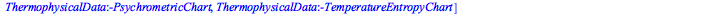 [Chemicals, CoolProp, PHTChart, Property, PsychrometricChart, TemperatureEntropyChart]