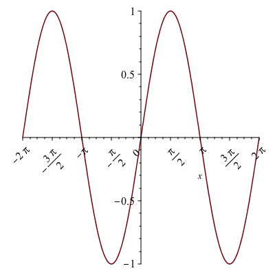 Plot_2d