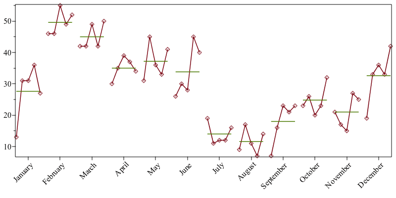 Plot_2d