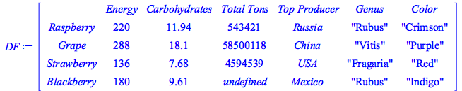 Typesetting:-mrow(Typesetting:-mi(