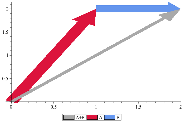 Plot_2d