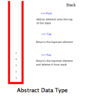 Abstract Data Type