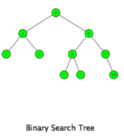 Binary Search Tree