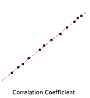 Correlation Coefficient