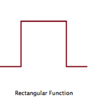 Rectangular Function