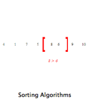 Sorting Algorithms