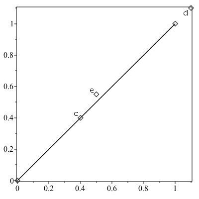 Plot_2d