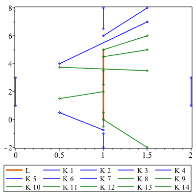 Plot_2d