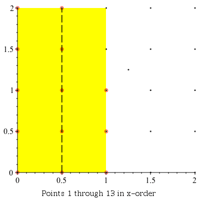 Plot_2d