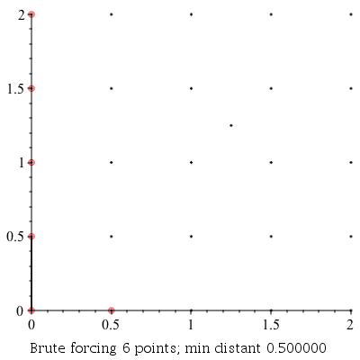 Plot_2d