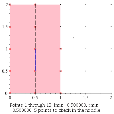 Plot_2d