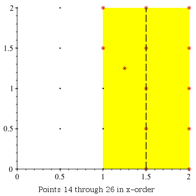 Plot_2d