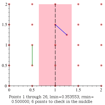 Plot_2d