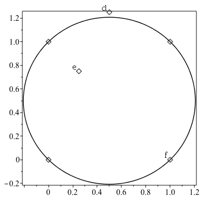 Plot_2d