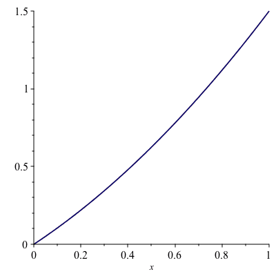 Plot_2d