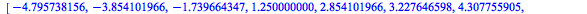 [-4.795738156, -3.854101966, -1.739664347, 1.250000000, 2.854101966, 3.227646598, 4.307755905, 7.500000000]