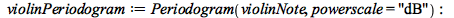 violinPeriodogram := Periodogram(violinNote, powerscale = 