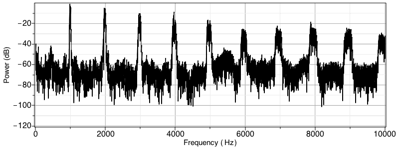 Plot_2d